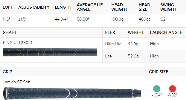Ping Ladies G Le3 Golf Driver (Custom Fit) Spec Chart