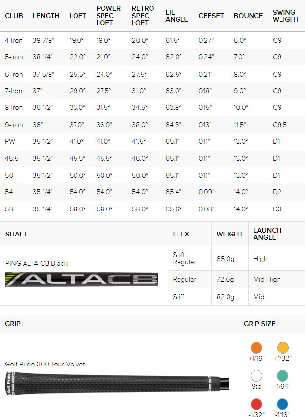 Ping G430 Golf Irons Spec Chart