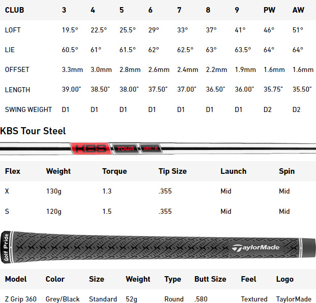 TaylorMade P770 Golf Irons (Custom Fit) Spec Chart
