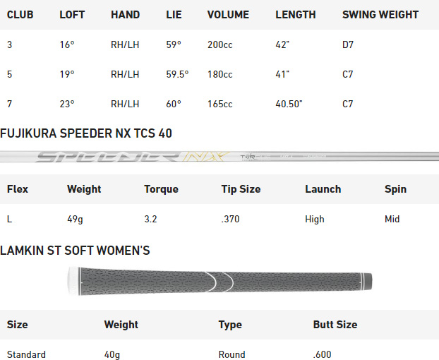 TaylorMade Ladies Qi10 Max Golf Fairway Wood Spec Chart