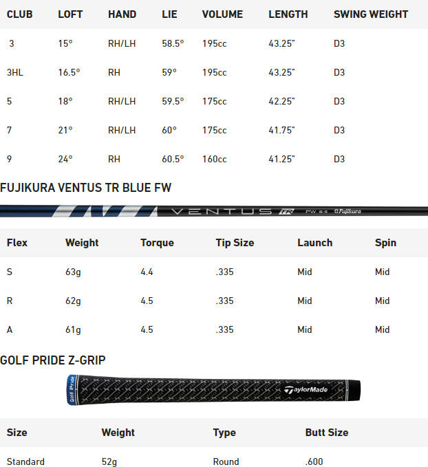 TaylorMade Qi10 Golf Fairway Wood Spec Chart