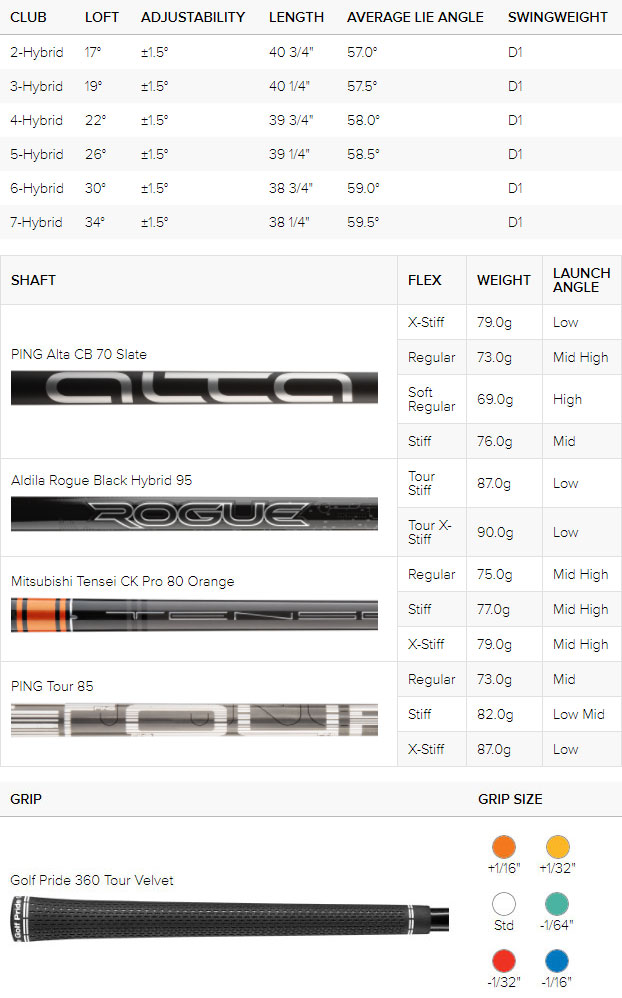 Ping G425 Golf Hybrid Spec Chart