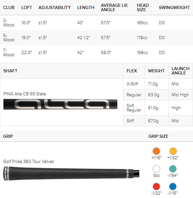 Ping G425 SFT Golf Fairway Wood Spec Chart