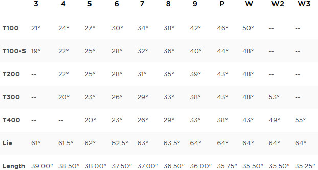 Tabla de especificaciones de los hierros de golf Titleist T400 (ajuste personalizado)