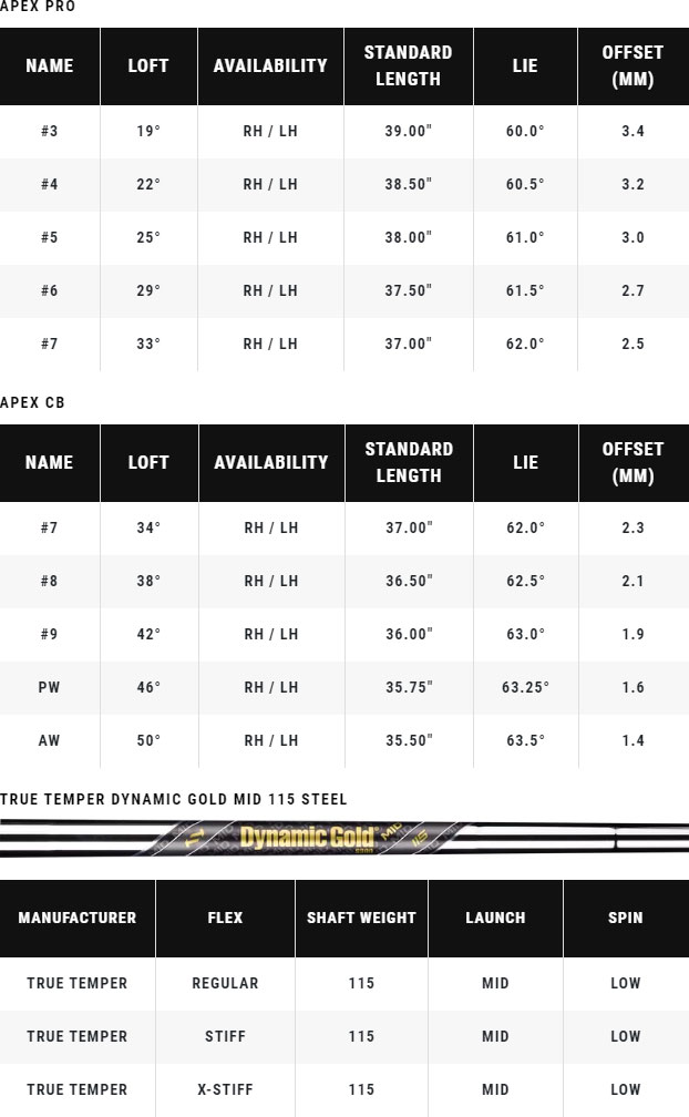 Callaway Apex 24 Pro/CB Combo Golf Irons (Custom Fit) Spec Chart