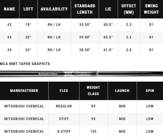 Callaway Apex 24 UT Utility Golf Iron Hybrid Spec Chart