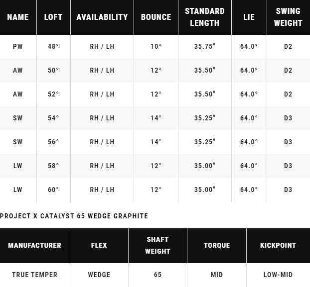 Callaway CB Chrome Golf Wedge (Custom Fit) Spec Chart