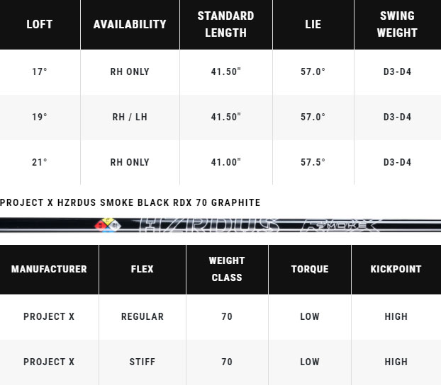 Callaway Apex Utility Golf Fairway Wood Spec Chart