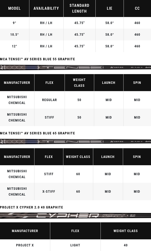 Tabla de especificaciones del controlador de golf Callaway Paradym Ai Smoke MAX