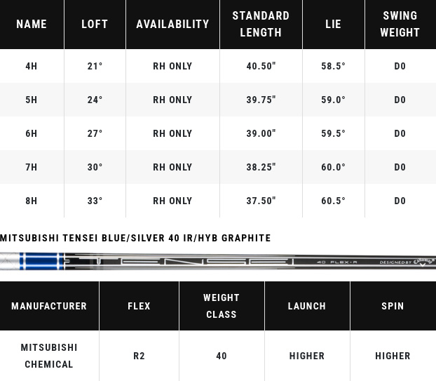 Tabla de especificaciones de Callaway Paradym Ai Smoke MAX Fast Golf Hybrid (ajuste personalizado)