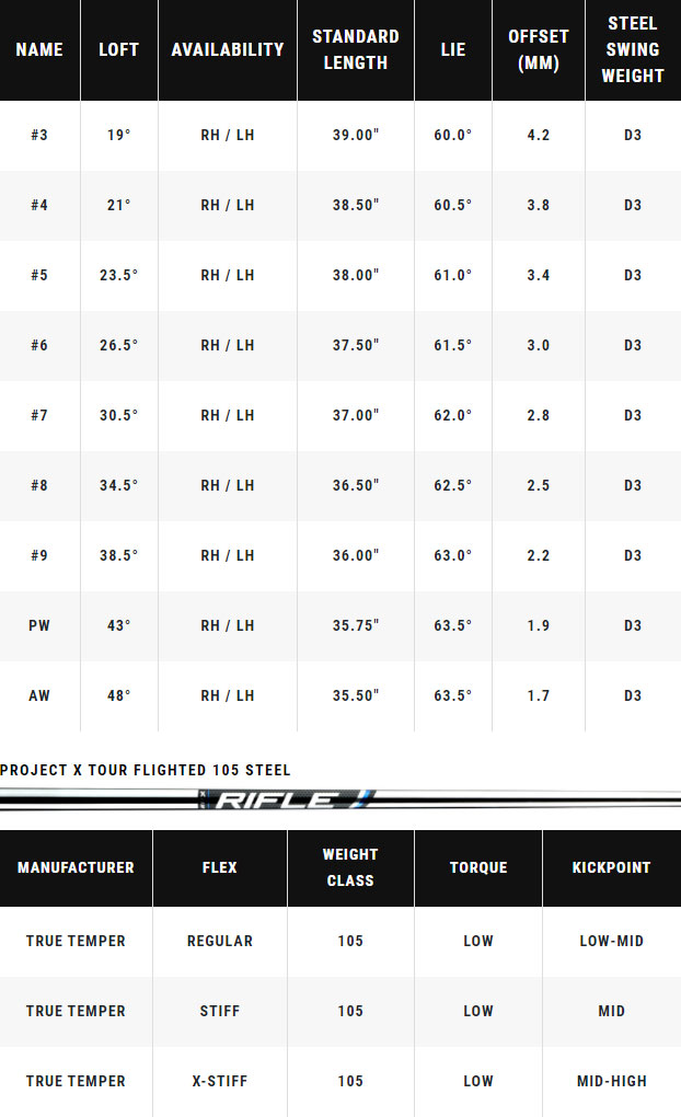 Callaway Rogue ST Pro Golf Irons Spec Chart