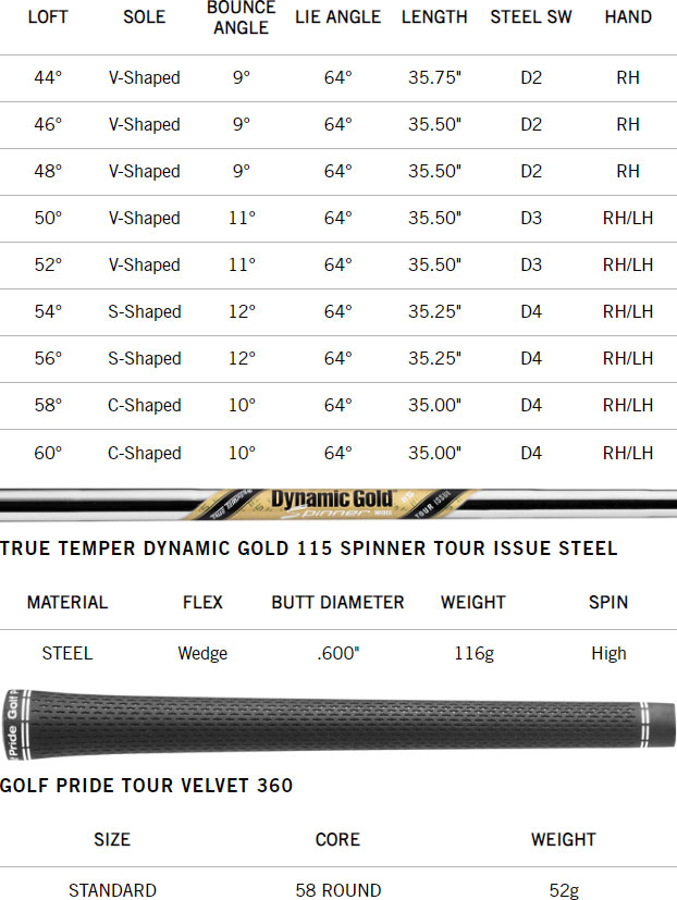 Cleveland CBX ZipCore Tour Satin Golf Wedge Spec Chart