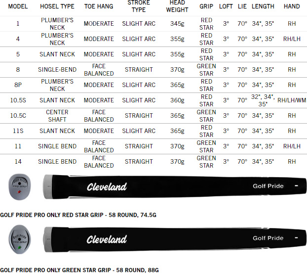 Tabla de especificaciones del putter de golf Cleveland HB Soft Milled 10.5S