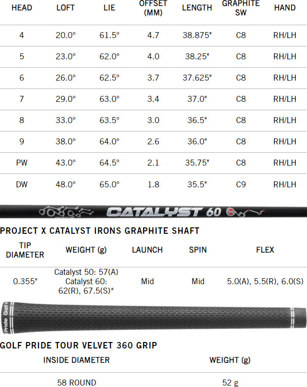 Cleveland Launcher XL Golf Irons Spec Chart