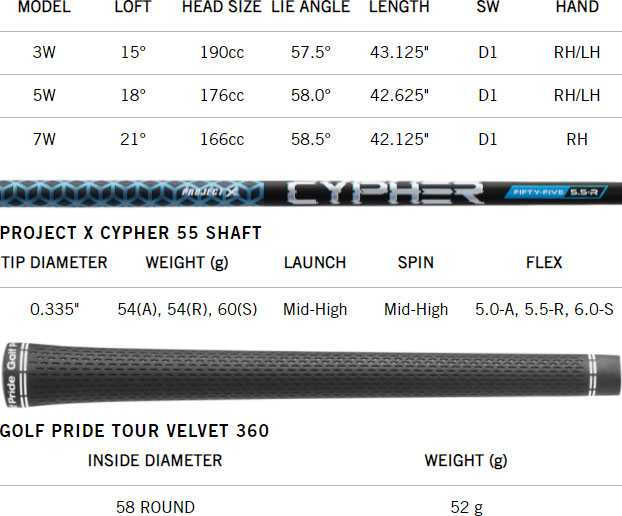 Cleveland Launcher XL Halo Golf Fairway Wood Spec Chart