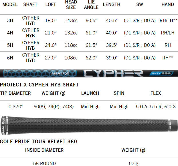 Cleveland Ladies Launcher XL Halo Golf Hybrid Spec Chart