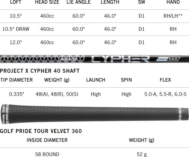 Tabla de especificaciones del controlador de golf Cleveland Launcher XL Lite