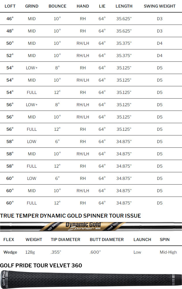 Cleveland RTX 6 ZipCore Tour Satin Golf Wedge Spec Chart