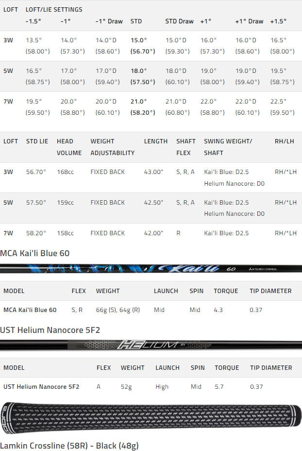 Cobra AeroJet Golf Fairway Wood Spec Chart