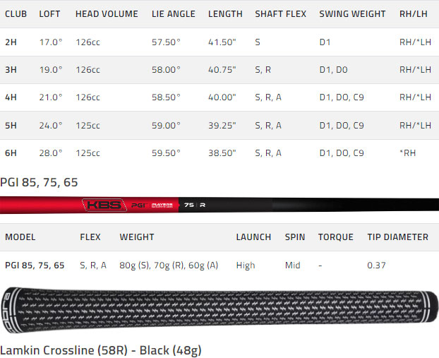 Cobra AeroJet Golf Hybrid Spec Chart