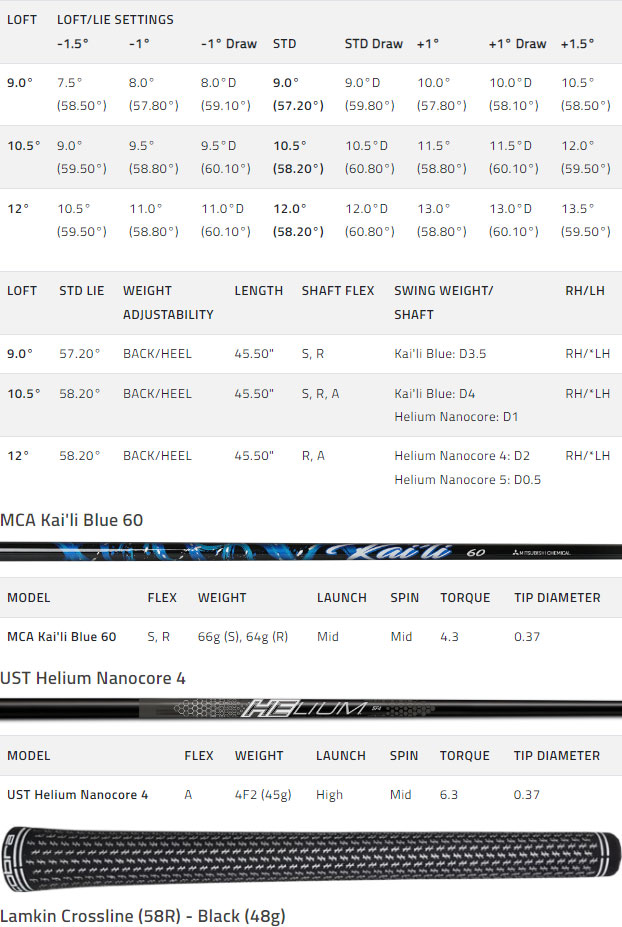 Cobra AeroJet Max Golf Driver Spec Chart