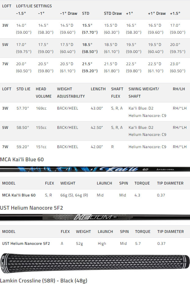 Cobra AeroJet Max Golf Fairway Wood Spec Chart