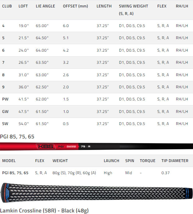 Cobra AeroJet One Length Golf Irons Spec Chart