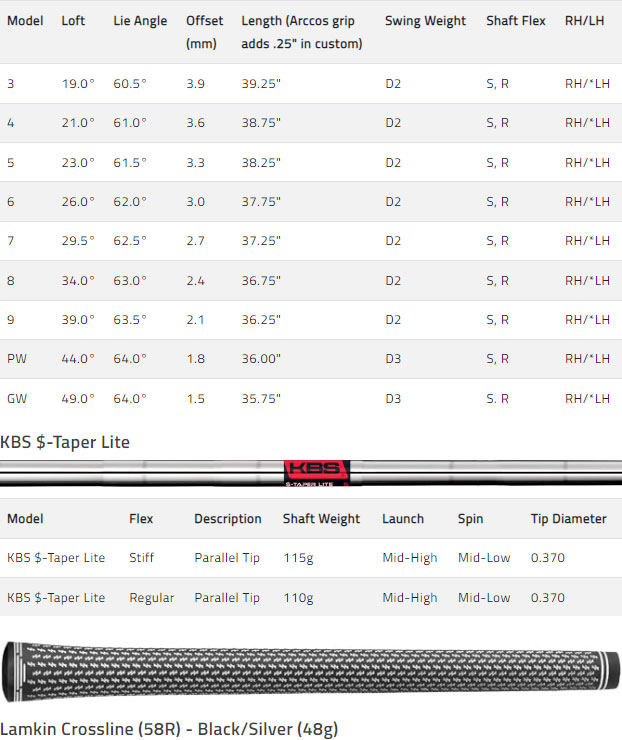 Tabla de especificaciones de hierros de golf Cobra KING Forged TEC