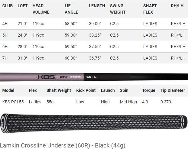 Tabla de especificaciones de Cobra Ladies KING LTDx Golf Hybrid