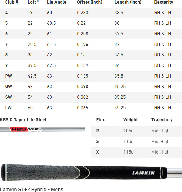 Mizuno JPX 923 Hot Metal Golf Irons (Custom Fit) Spec Chart