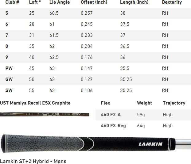 Mizuno JPX 923 Hot Metal High Launch Golf Irons (Custom Fit) Spec Chart