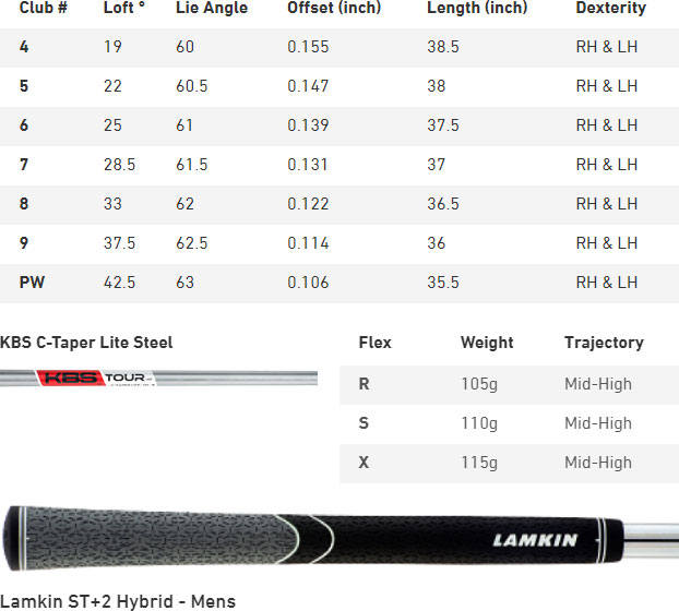 Mizuno JPX 923 Hot Metal Pro Golf Irons (Custom Fit) Spec Chart