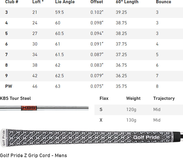Mizuno Pro 241 Golf Irons (Custom Fit) Spec Chart