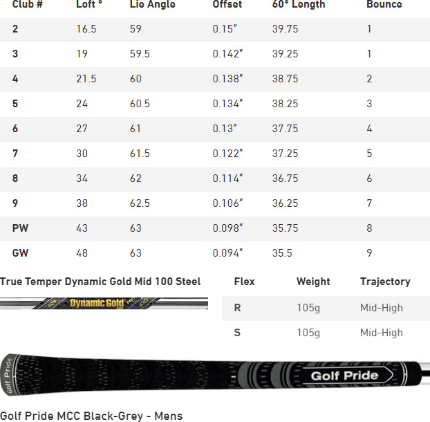 Mizuno Pro 245 Golf Irons (Custom Fit) Spec Chart