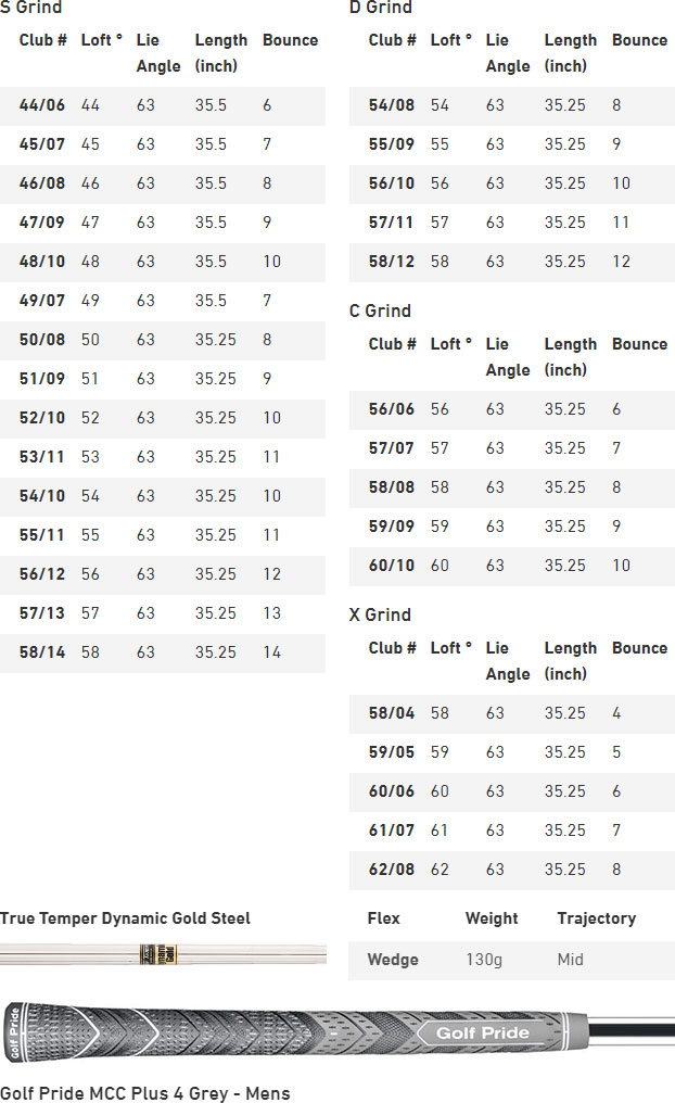 Mizuno S23 Copper Golf Wedge Spec Chart