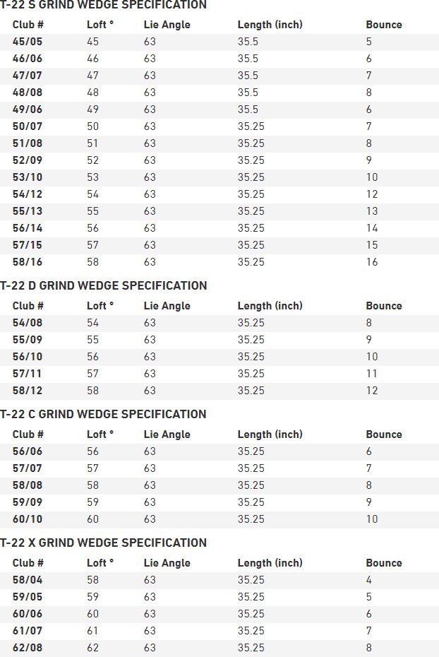 Mizuno T22 Satin Chrome Golf Wedge Spec Chart