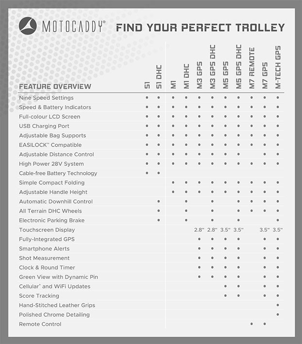 Motocaddy Go Lithium