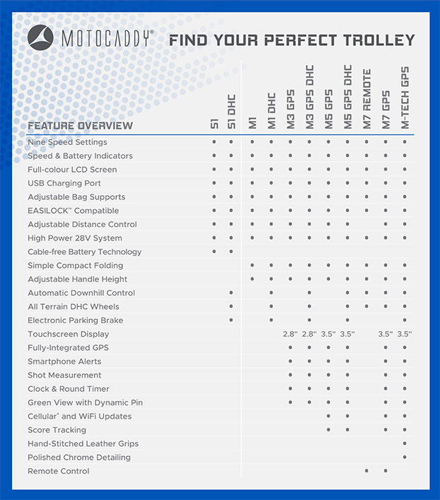 Motocaddy Go Litio