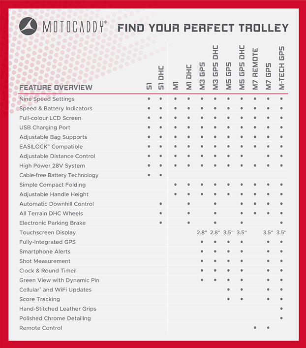 Motocaddy Go Litio