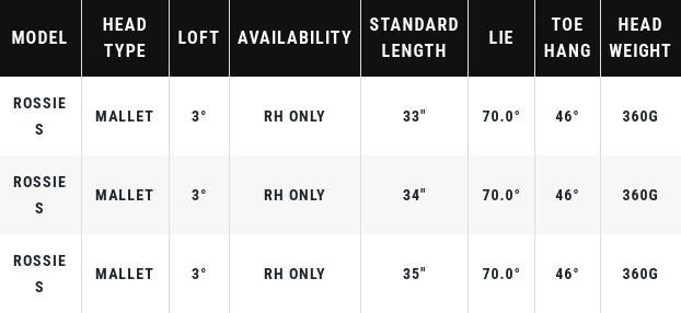 Tabla de especificaciones del putter de golf Odyssey Ai-ONE Rossie S