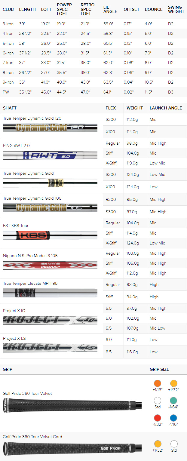 Tabla de especificaciones de hierros de golf Ping Blueprint S (ajuste personalizado)