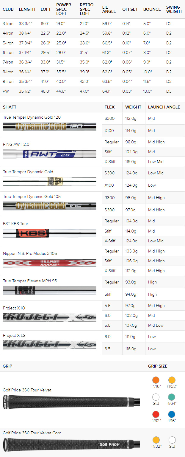 Tabla de especificaciones de hierros de golf Ping Blueprint T (ajuste personalizado)