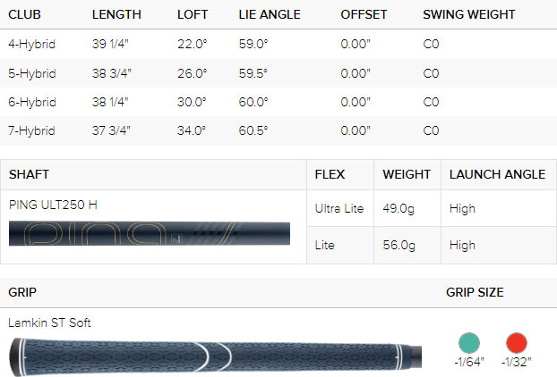 Ping Ladies G Le3 Golf Hybrid (Custom Fit) Spec Chart