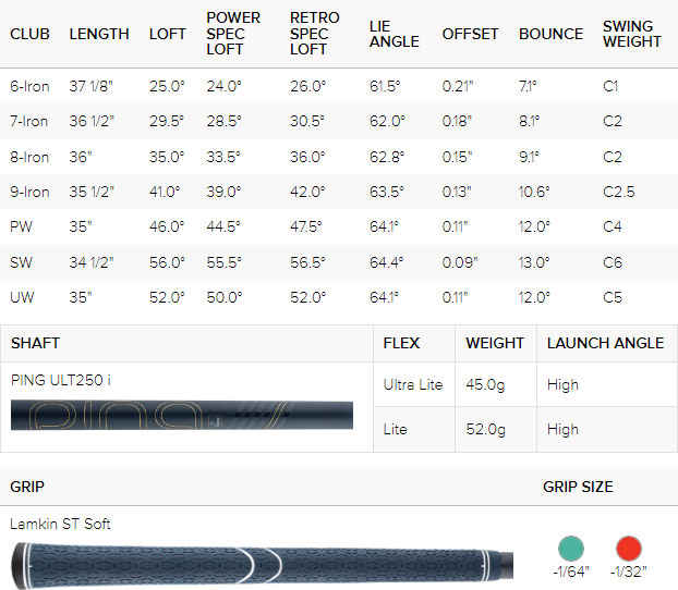 Ping Ladies G Le3 Golf Irons (Custom Fit) Spec Chart
