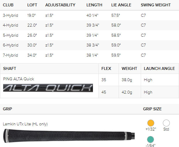 Tabla de especificaciones de Ping G430 HL Golf Hybrid (ajuste personalizado)