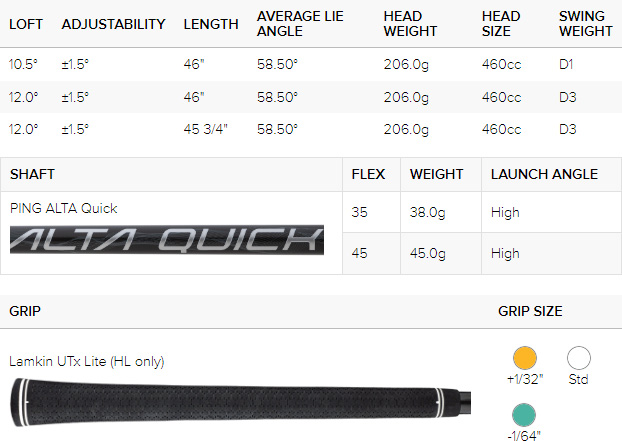 Tabla de especificaciones del controlador de golf Ping G430 Max 10K HL (ajuste personalizado)