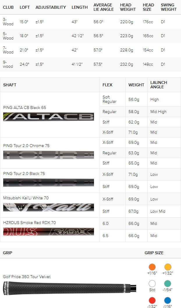 Ping G430 Max Golf Fairway Wood (Custom Fit) Spec Chart