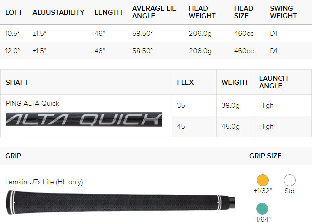 Tabla de especificaciones del controlador de golf Ping G430 Max HL (ajuste personalizado)