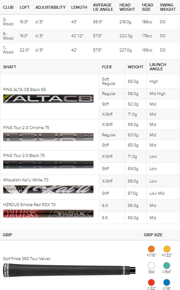 Tabla de especificaciones de madera de calle de golf Ping G430 SFT (ajuste personalizado)