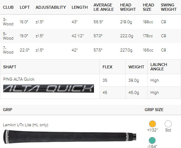 Ping G430 MAX HL Golf Fairway Wood (Custom Fit) Spec Chart